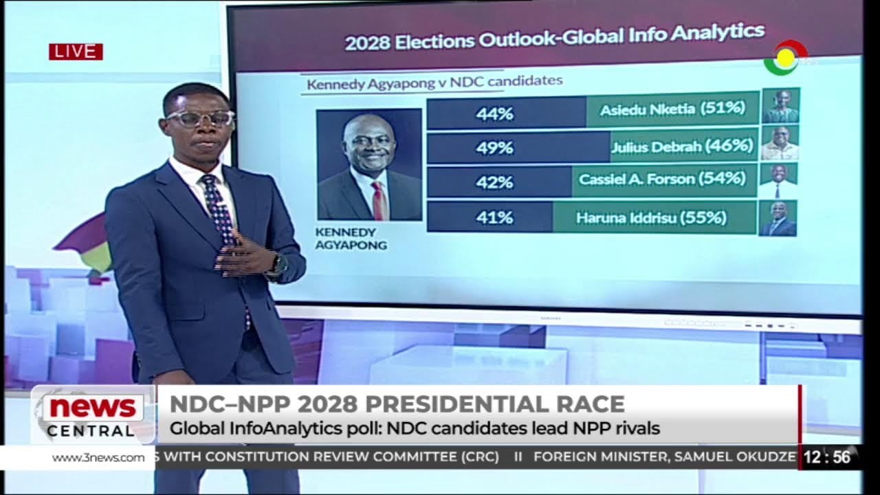 LIVE: News Central with Eric Mawuena Egbeta & Kemini Amanor || 29 – 09-2025